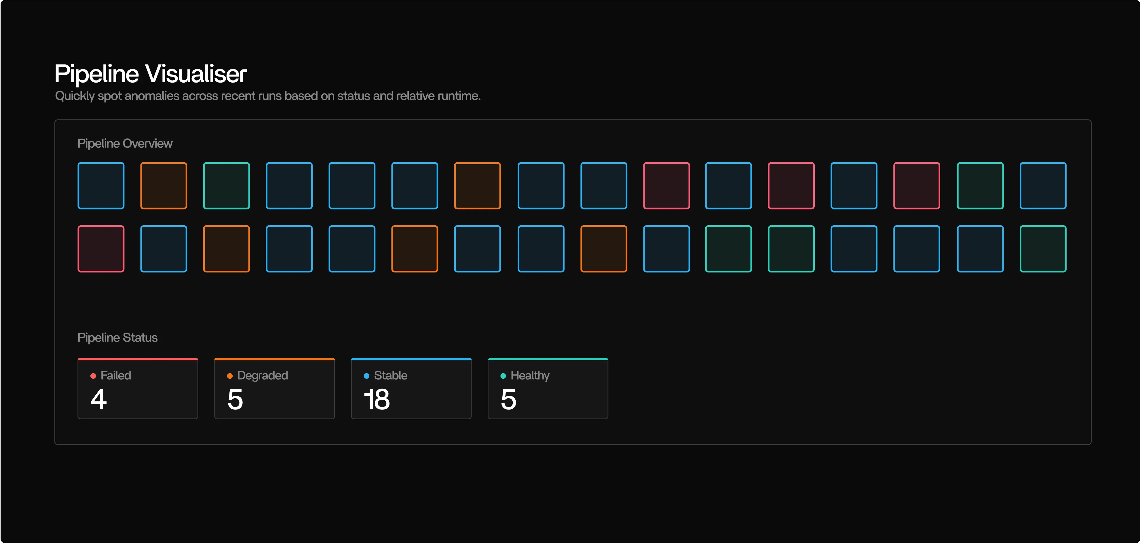 Pipeline Overview preview