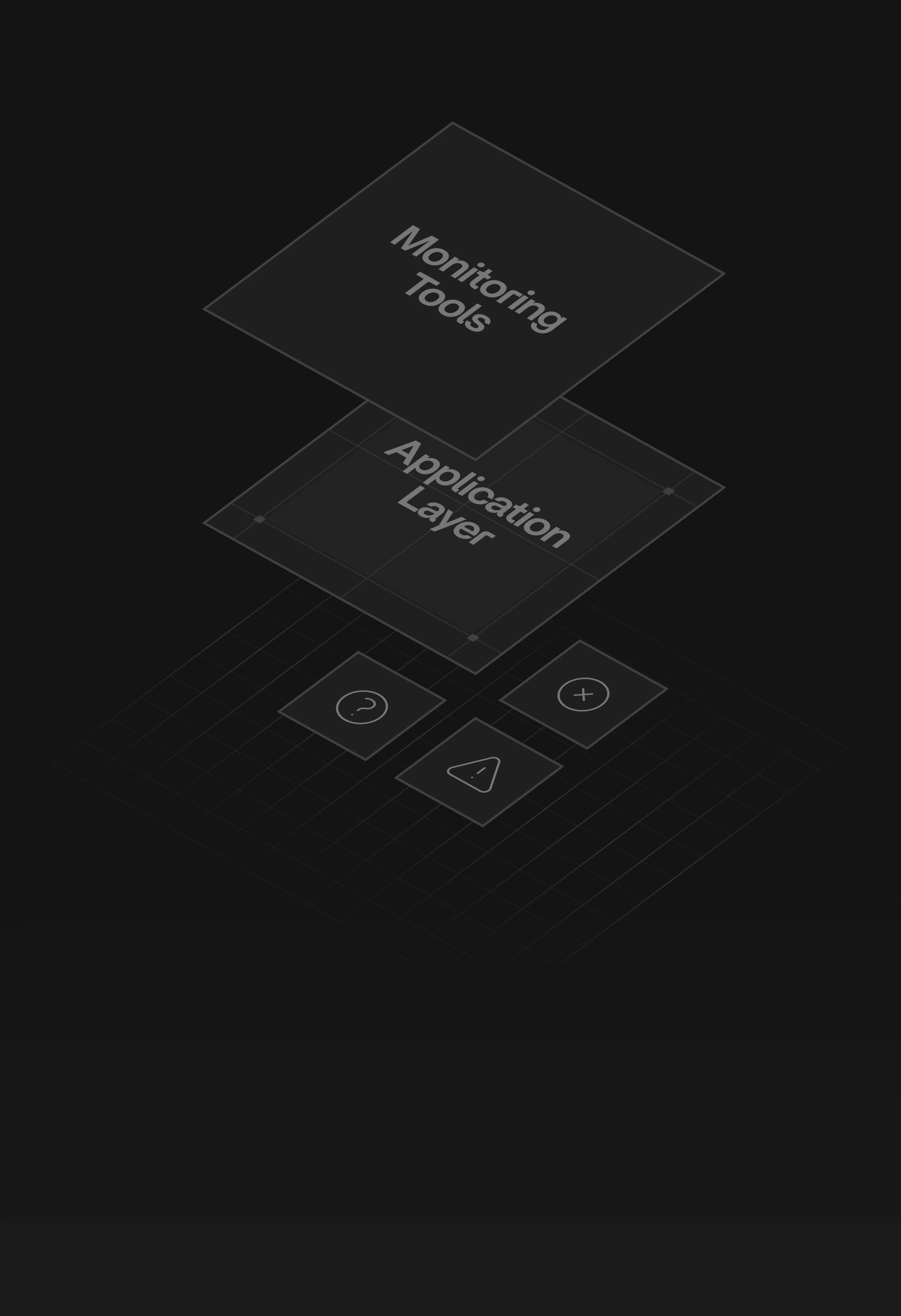 Traditional system diagram showing incomplete error visibility