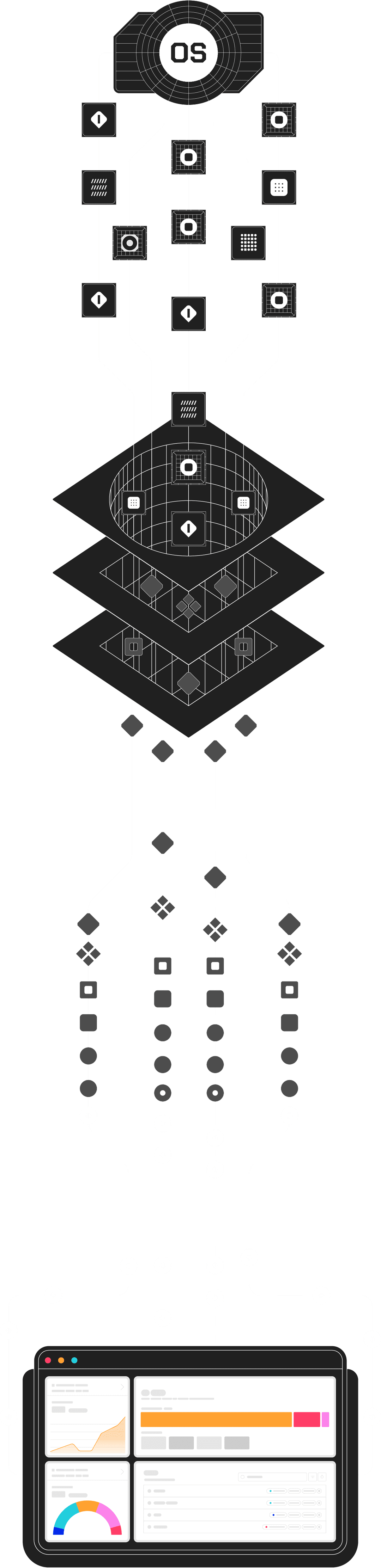 Four Layers Technology Stack