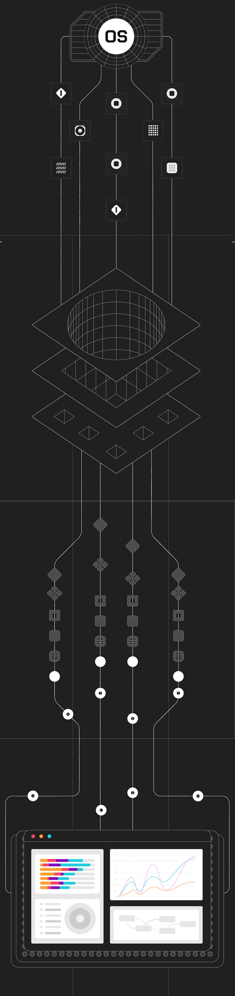 Four Layers Technology Stack