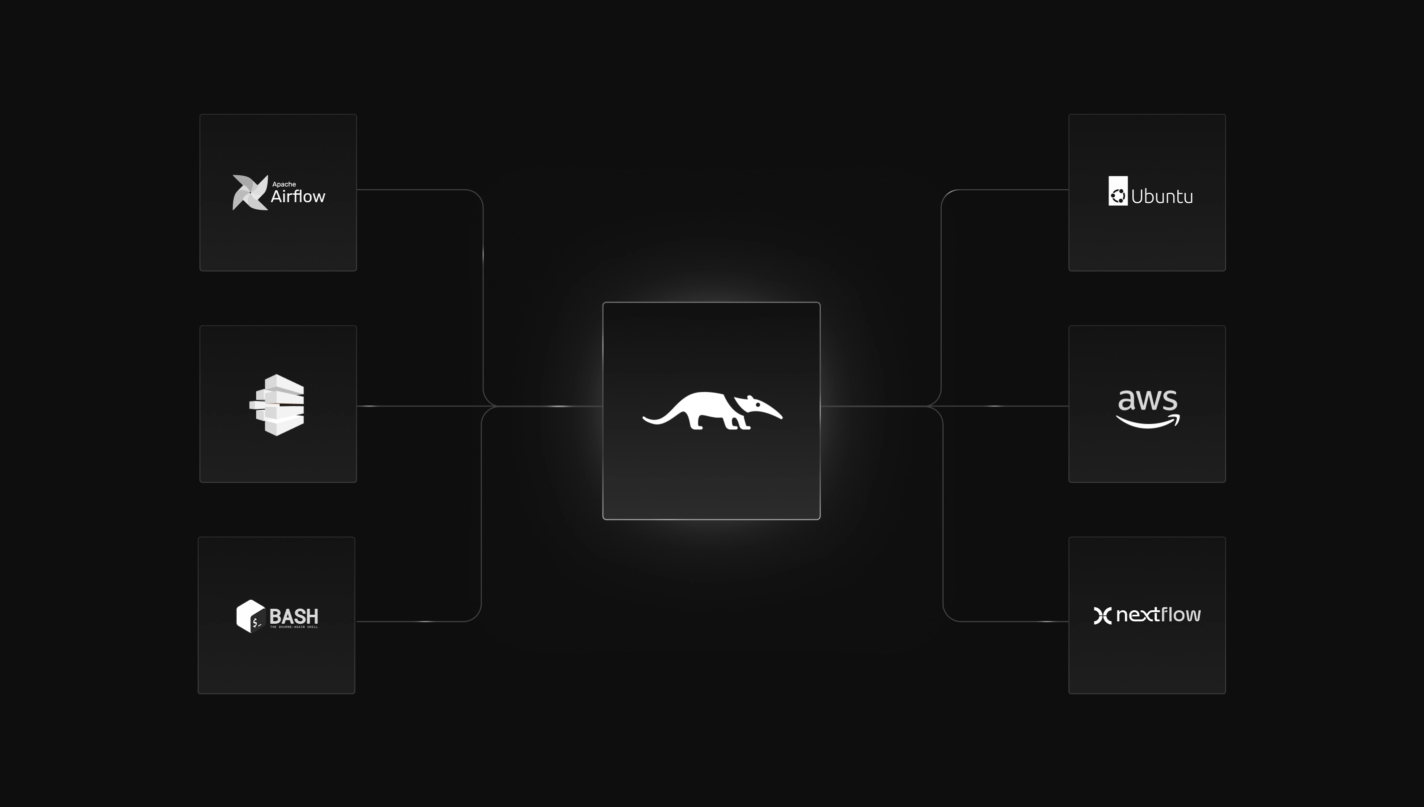 Any Framework Dashboard Visual