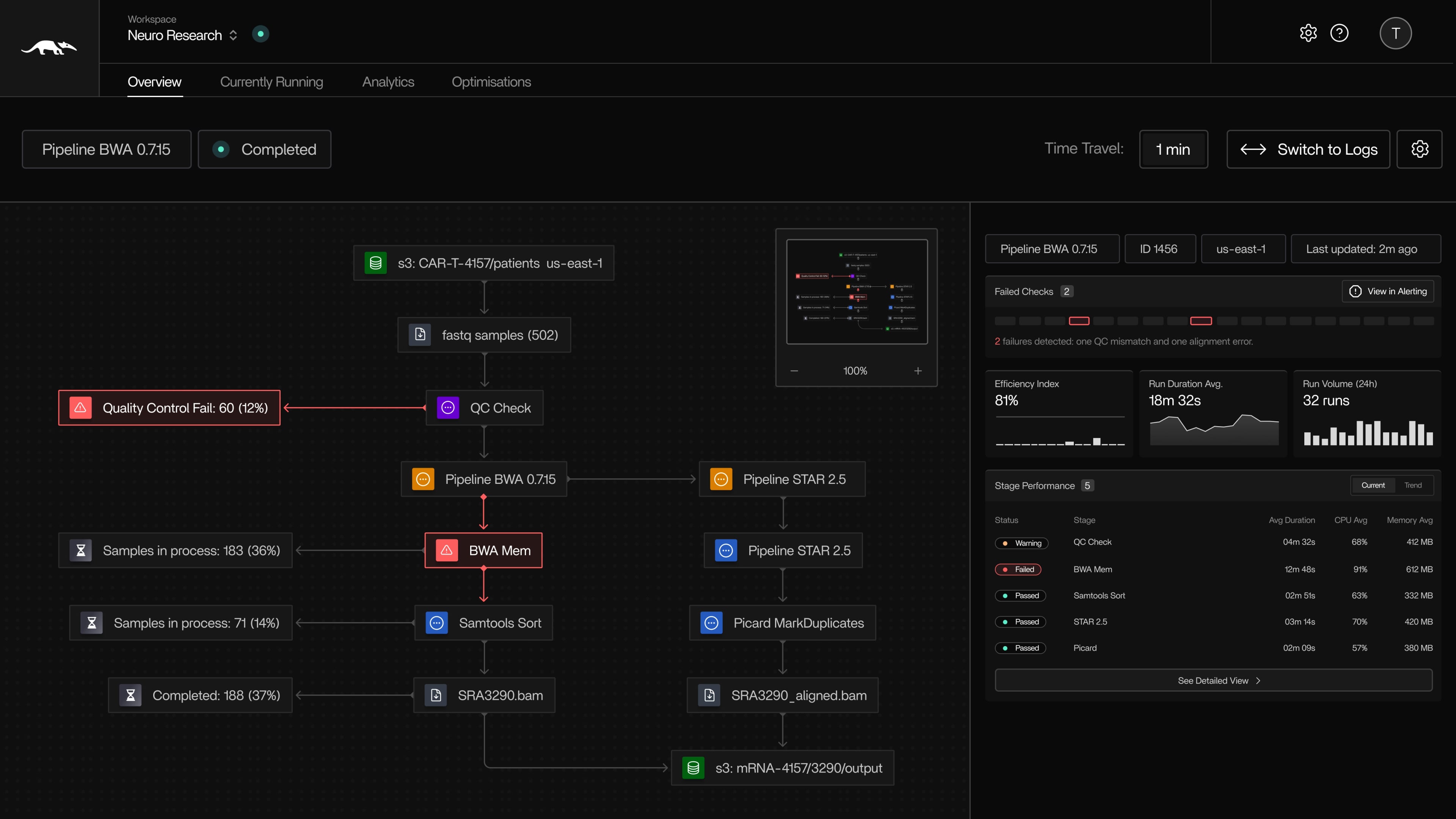 Tracer Product Dashboard - Pipeline Monitoring Interface