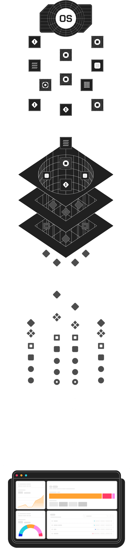 Four Layers Technology Stack