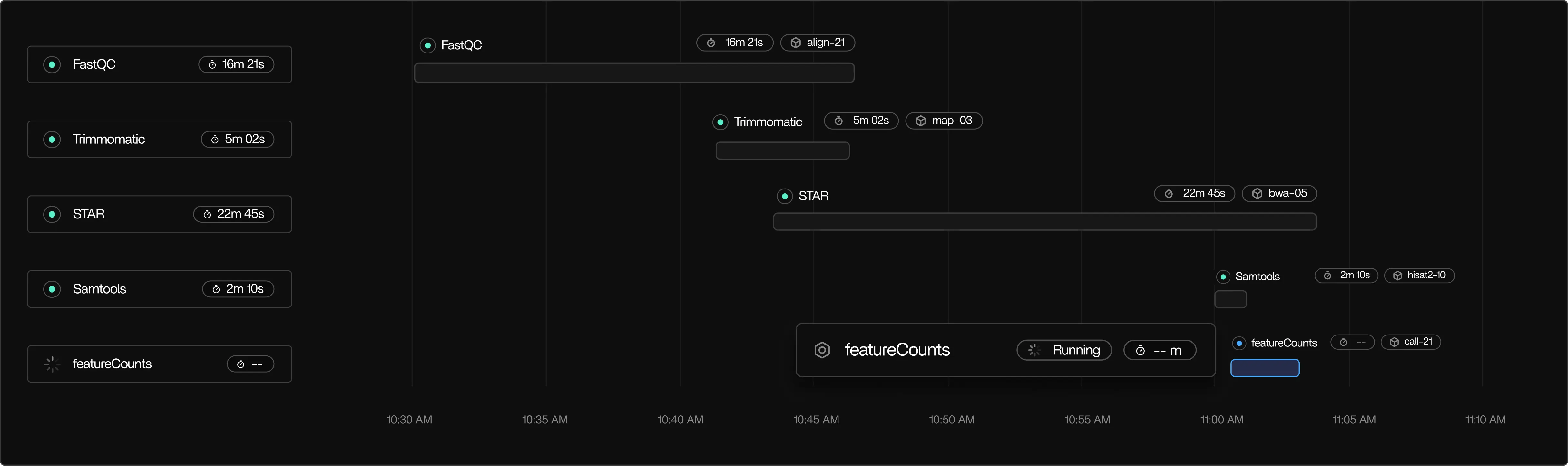 Full Visibility Dashboard Visual