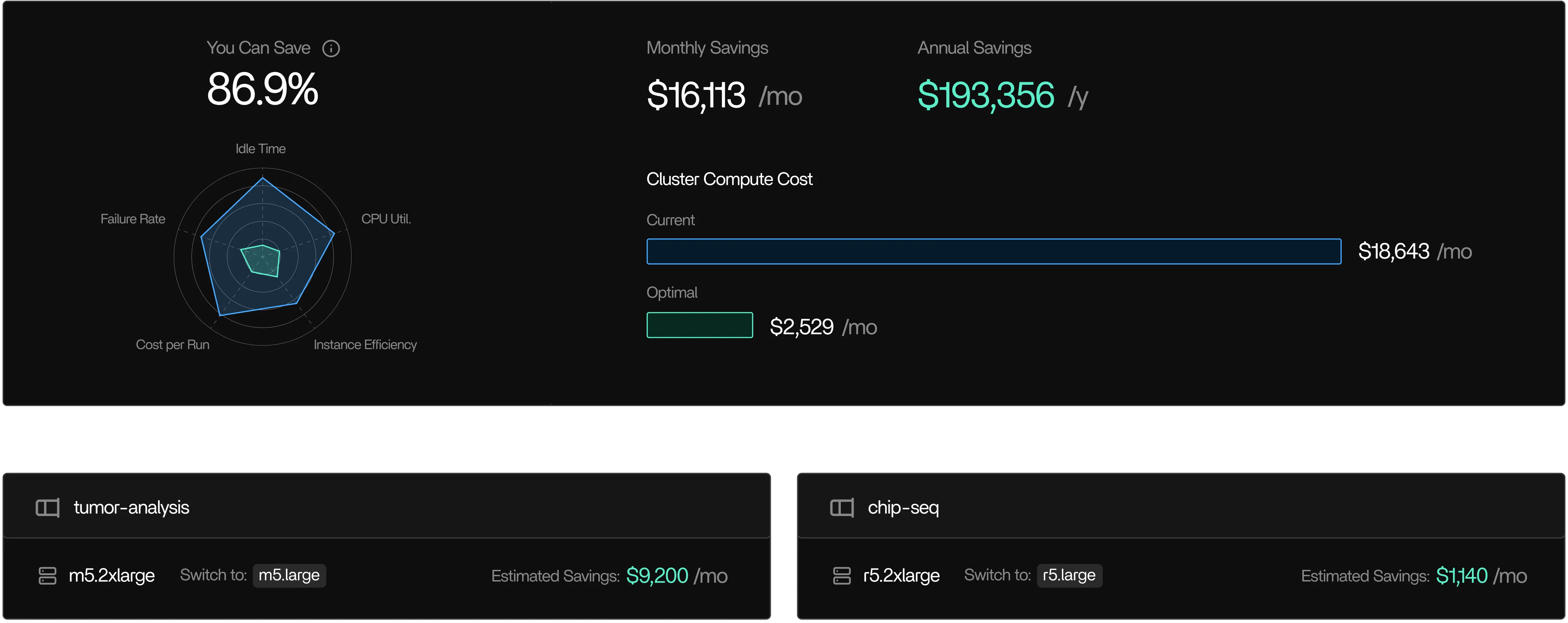 Rightsizing Dashboard Visual