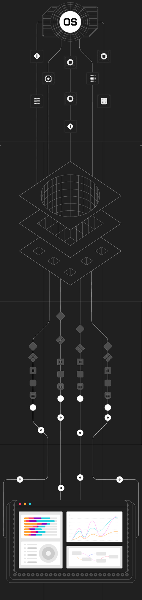 Four Layers Technology Stack